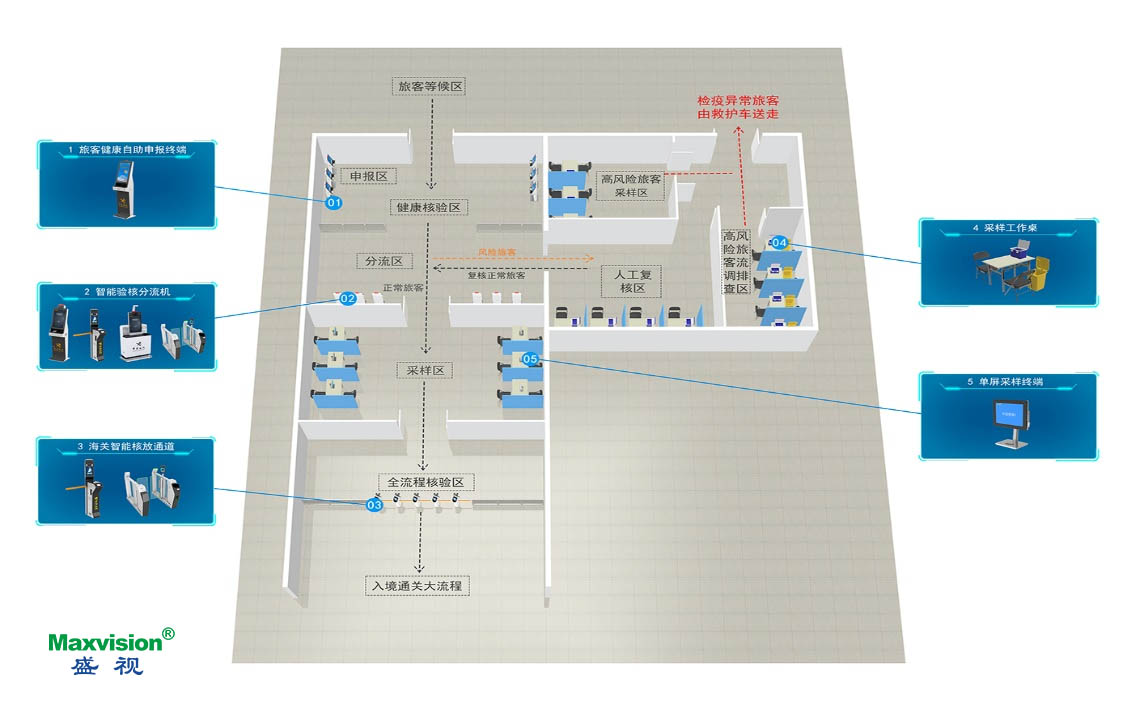 九州(中国)jiuzhou·官方网页版,口岸防疫解决方案助力口岸常态化通关