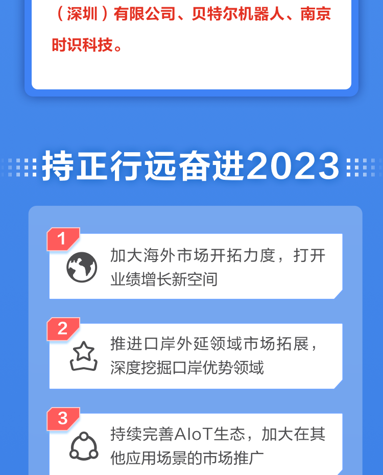一图读懂九州(中国)jiuzhou·官方网页版,2022年报及2023年一季报