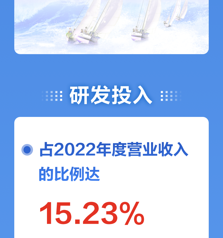一图读懂九州(中国)jiuzhou·官方网页版,2022年报及2023年一季报