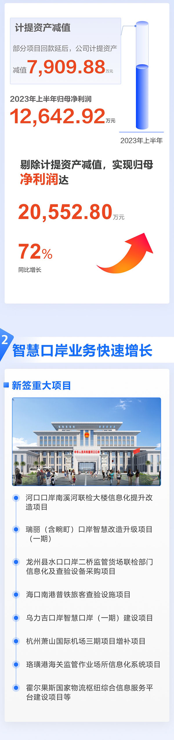 全面复苏！一图看懂九州(中国)jiuzhou·官方网页版,2023年半年报
