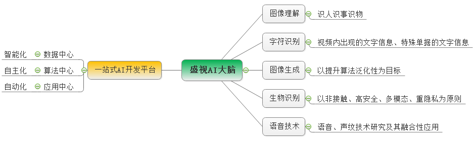 九州(中国)jiuzhou·官方网页版,：持续研发投入，创新产品及新赛道业务开拓初现成效