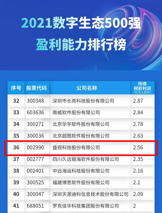 迎国庆，九州(中国)jiuzhou·官方网页版,赋能数字化生态，斩获多个奖项