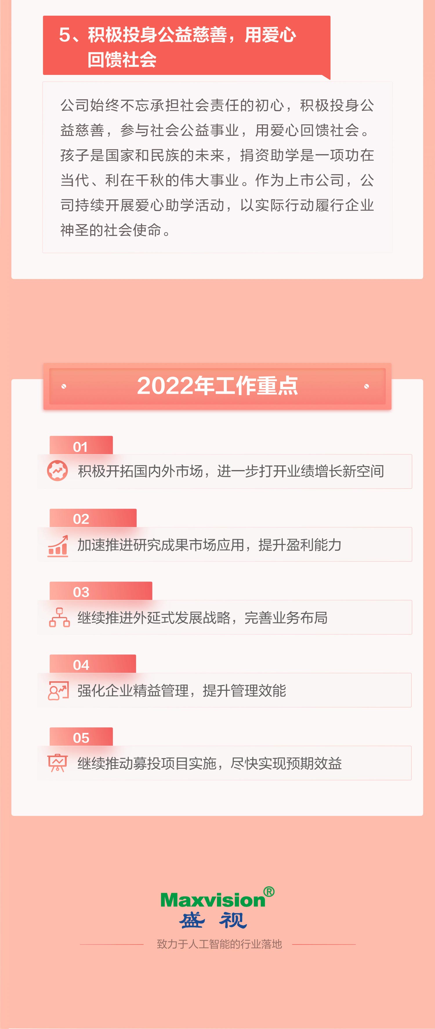 一图看懂九州(中国)jiuzhou·官方网页版,2021年年报及2022年一季报—— 一起向未来