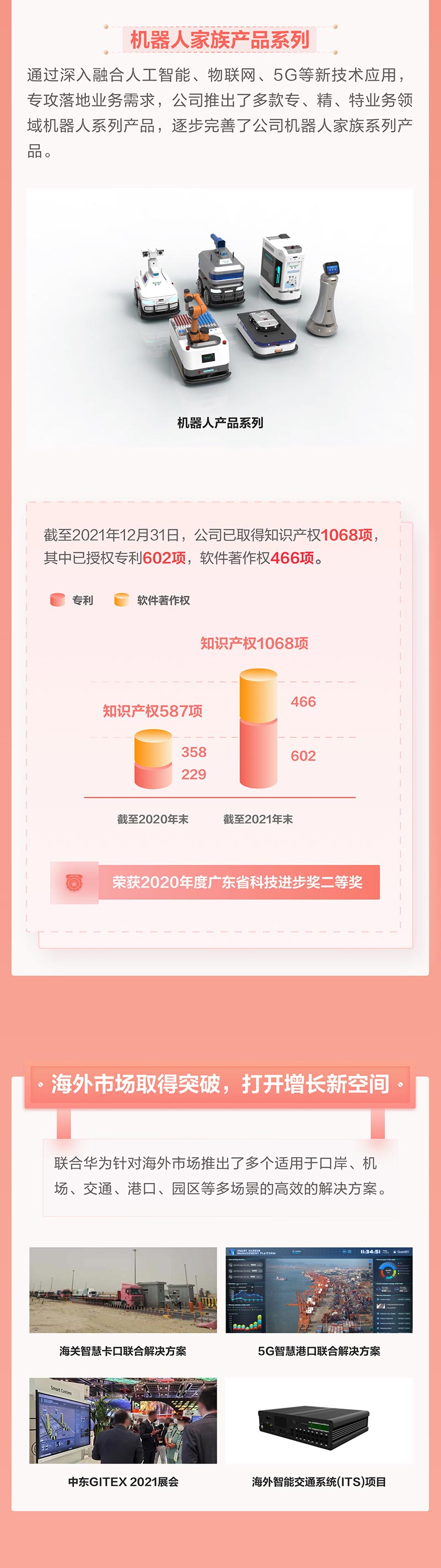 一图看懂九州(中国)jiuzhou·官方网页版,2021年年报及2022年一季报—— 一起向未来